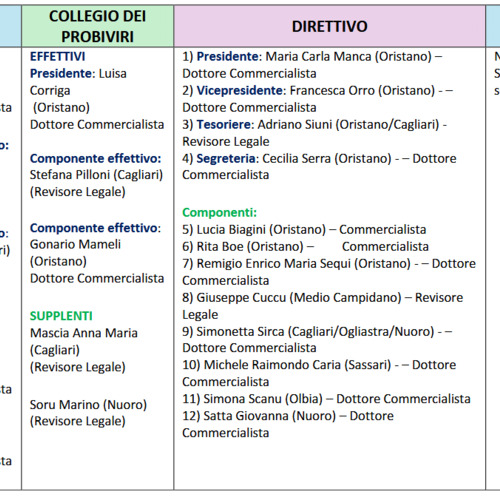Articolo